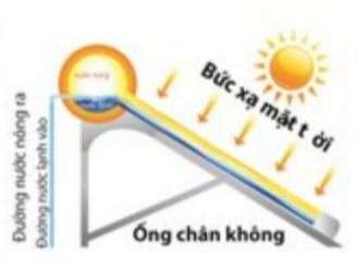 Nguyên lý hoạt động của máy nước nóng năng lượng mặt trời Đại Thành